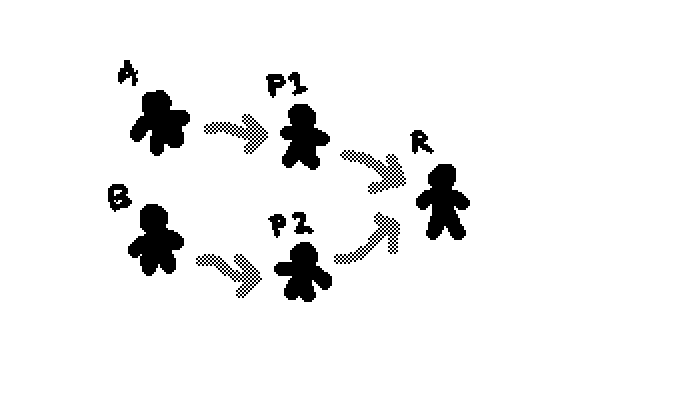 diagrama de interconexión mostrando a cinco personas conformando una compuerta AND a partir de compuertas NOR